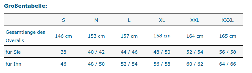 Größentabelle für Care Better Pflegeoverall Unisex – Dunkelblau mit praktischem Bein- & Rückenreißverschluss (CAO_dbl/r)