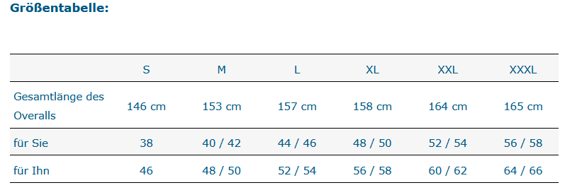 Größentabelle für Care Better Pflegeoverall Hellblau – Unisex-Schutzanzug mit schrägem Rücken-RV (CAO_hbl/r)