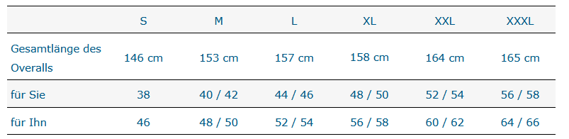 Größentabelle für Care Better Pflegeoverall Rosa – Unisex-Schutzanzug mit schrägem Rücken-RV